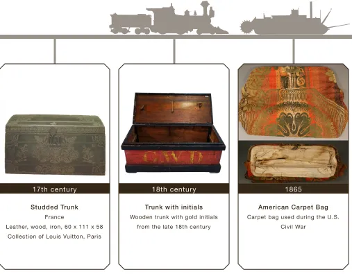 Figure 11 - Luggage and transport timeline 2/5