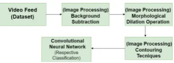Fig. 3.Sample of the Standing Posture Dataset
