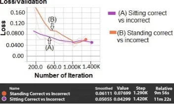 Fig. 10.Behaviour of Validation Loss vs Number of Iterations