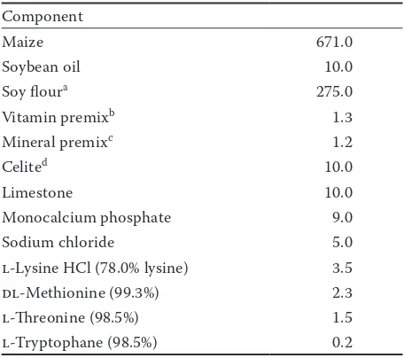 Table 1. Ingredient composition of the experimental diet (g/kg)