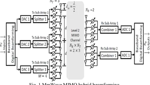 TABLE SUPER-ARRAY CONFIGURATIONS FOR FIGI . 1 WITH LENGTHS IN CM. 
