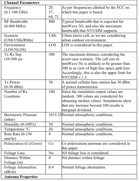Table I, the maximum azimuth HPBW is 12.6° (±6.3°) and 