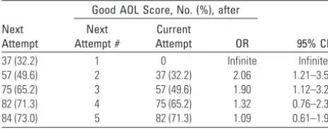 Table 3: Probability next attempt will improve existingrecanalization result after a given number of attempts