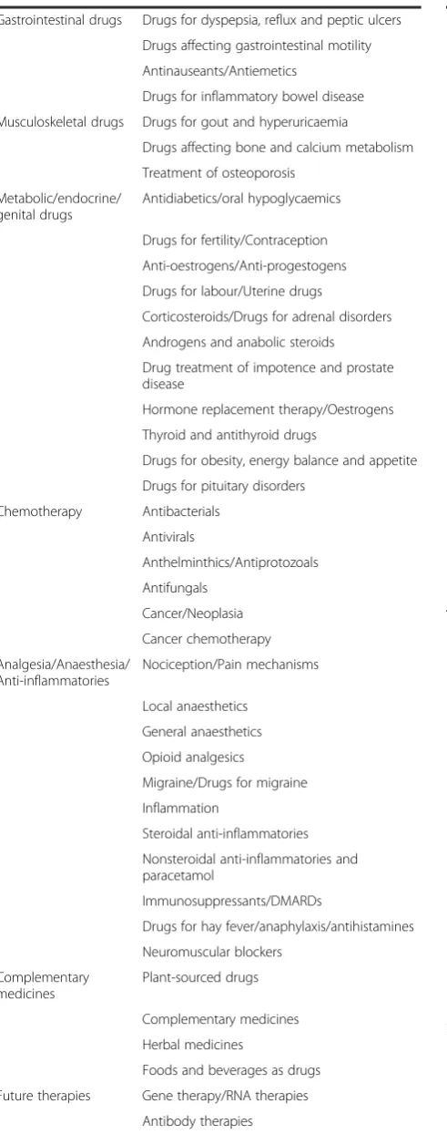 Table 3 Lecture topics provided for each lecture theme inthe survey (Continued)