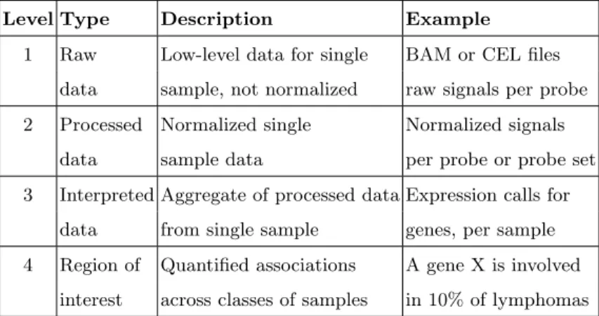 Table 1. Omic data levels