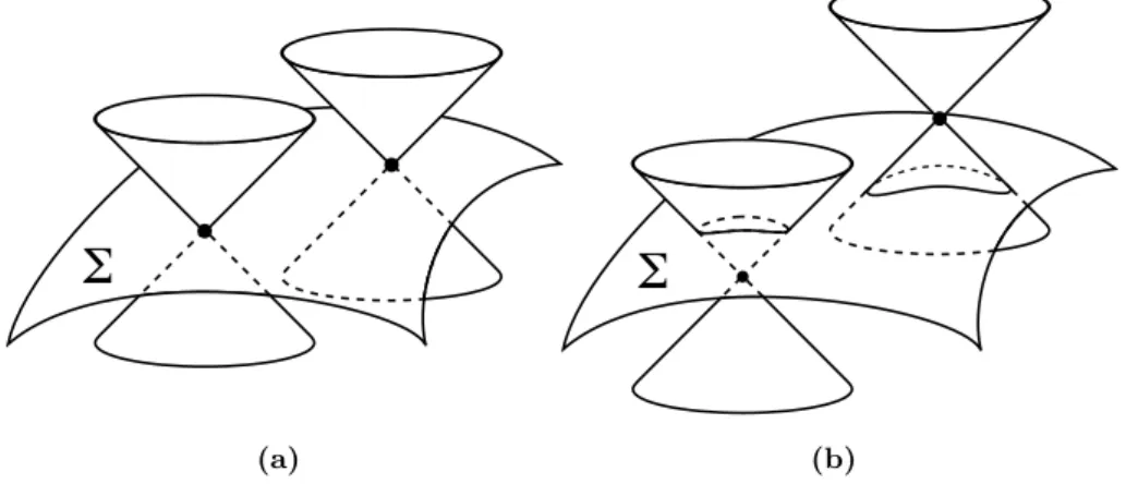 Figure 2.1. (a) Causal cones of points belonging to an achronal surface don’t intersect the same surface elsewhere