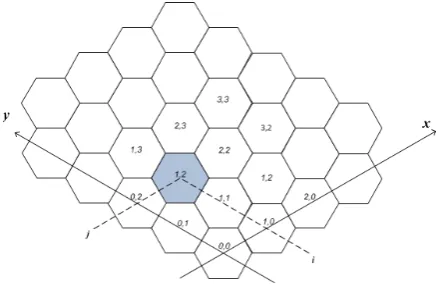 Figure 1. Deployment points for a two-dimensional sensornetwork