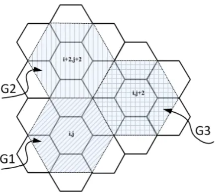 Figure 2. The group model in the proposed protocol