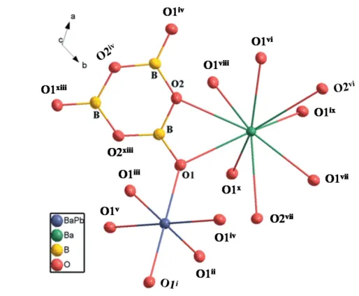 Figure 1The principal building units in the crystal structure of the title compound.�(iv)Displacement ellipsoids are drawn at the 50% probability level.[Symmetry codes: (i) �x, �y, �z; (ii) �y, x � y, z; (iii) y, �x + y, �z; x � y, x, �z; (v) �x + y, �x, z; (vi) �y + 1, x � y, z; (vii) �x + y + 1,x + 1, z; (viii) y + 23, �x + y + 13, �z + 13; (ix) x � y + 23, x + 13, �z + 13; (x)�x + 23, �y + 13, �z + 13; (xiii) �y, x � y � 1, z; (xiv) �x + y + 1, �x, z.]