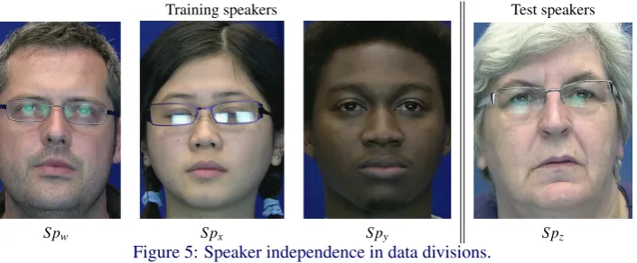 Figure 6. Note that for any duplicate speakers in both training and validation sets, one mustsplit samples between the two, i.e