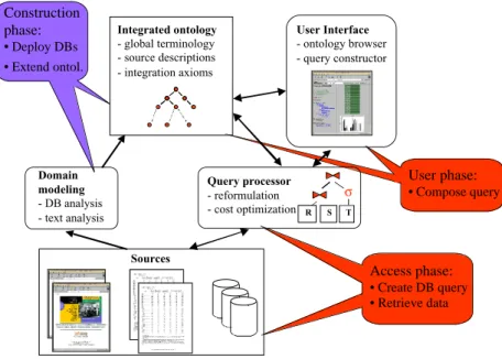 Figure 1. Architecture of EDC System