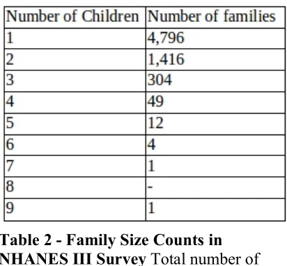 Table 2 - Family Size Counts in 