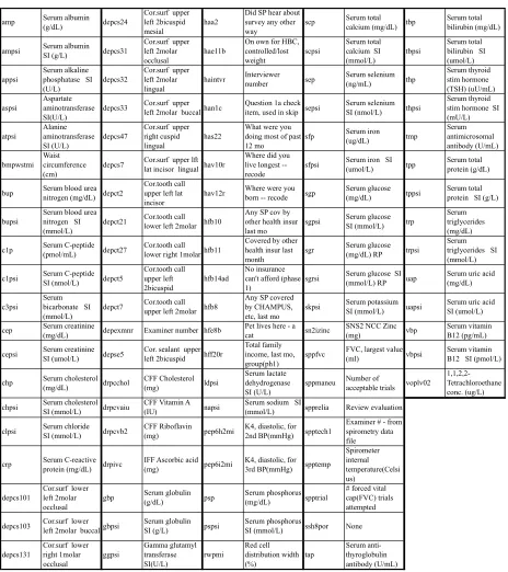 Table 4 - Variable Name Definitions Description of the variable names used in NHANES III