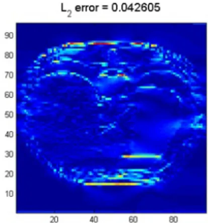 Figure : L 2 -Error: Understood from the stability in the linearized case Kuchment&amp;Steinhauer (2011), Bal (2012)