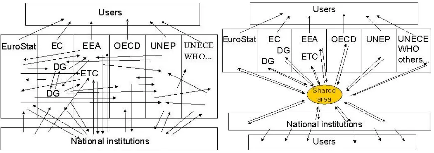 Figure 5.  Fragment information flow to decentralized but integrated EIS13 