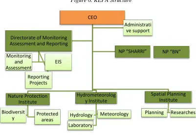 Figure 6. KEPA Structure 