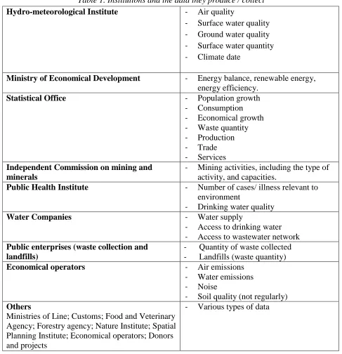 Table 1. Institutions and the data they produce / collect 