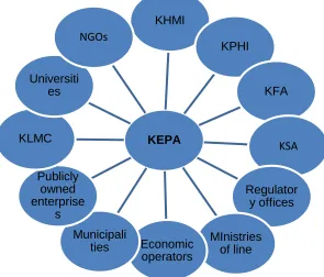 Figure 8. Organizations where the KEPA collects the data from16 