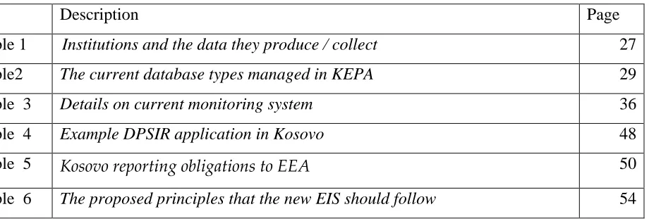 Table 1 Institutions and the data they produce / collect 27 