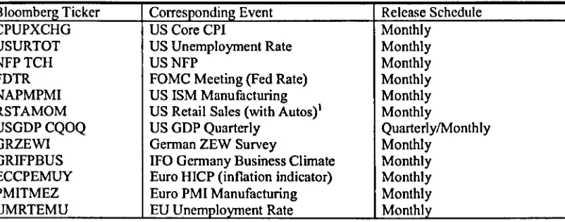 Table 1 General Statistics for Hourly Return and Variance