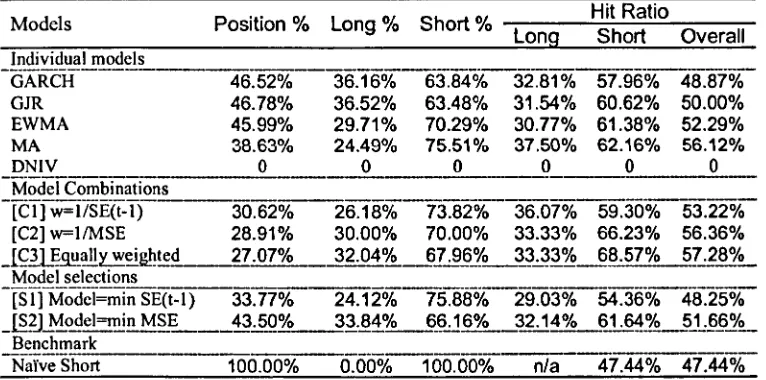 Table 8 Long/Short Position and Hit Ratio of a Volatility Swap