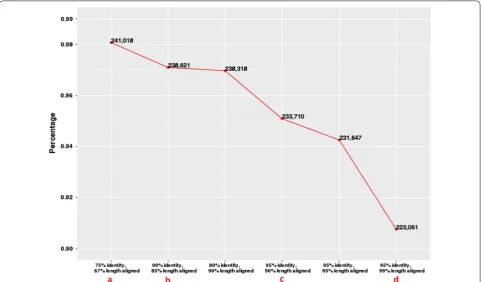 Table 1 A summary of the initial and processed Iso-Seq data from six pooled tissue types