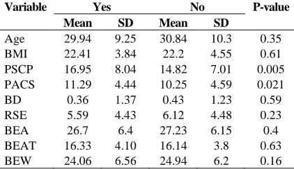 Table 1. Cross classification of subjects based on prediction by Tree-based models (TBM), and real group membership Group membership Real group 