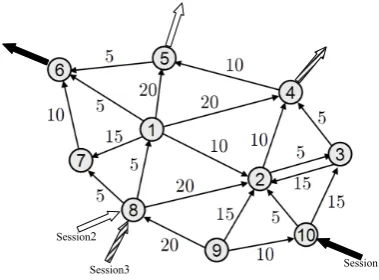 Figure 1. A network graph with three sessions