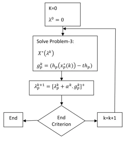 Figure 6. −q(λ) for one dimensional λ