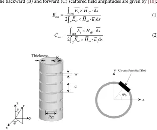 Figure 1. An array of circumferential slots on a circular cylindrical surface. 