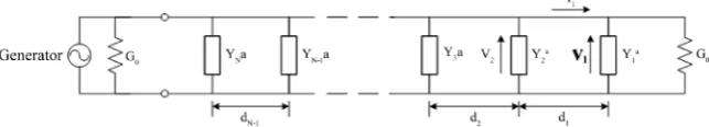 Figure 2. Equivalent circuit of the linear traveling wave slot array. 