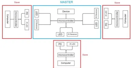 Fig. 2. Full-duplex Star redundant system installed inside         a building. 
