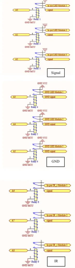 Fig. 5. Flowchart showing data receiving in the Master/Slave parts. 