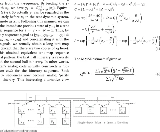 Fig. 4 1-D baker’s dynamic encoding system