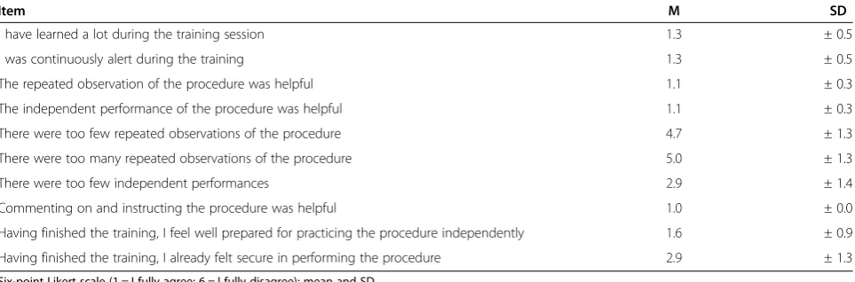 Table 1 Acceptance ratings of skills-lab training session provided by trainees (n = 9)