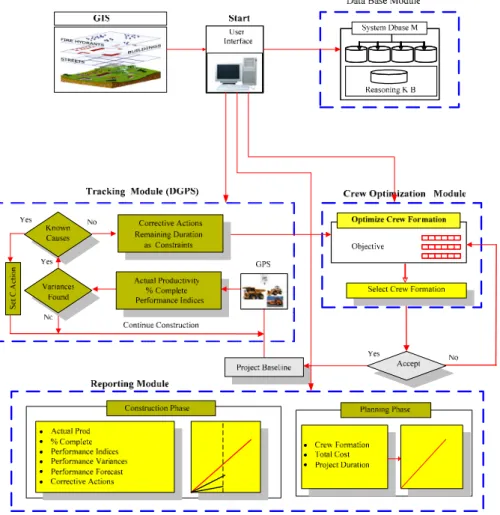 FIG. 1: System main modules 