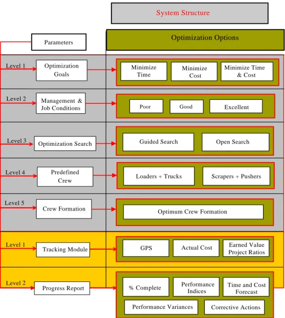 Fig. 5 represents a part of the developed system’s breakdown structure, which incorporates seven levels