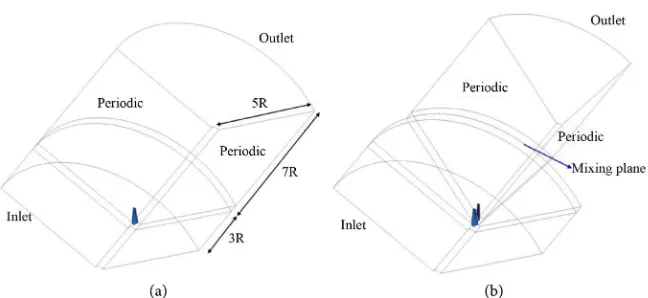Figure 3. Numerical domains for the simulation. (a) Single propeller model; (b) Coun-ter-Rotating type propeller model