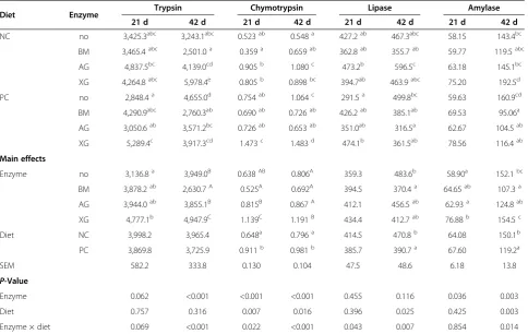Table 9 Economic efficiency of the broilers (1,000 broilers)