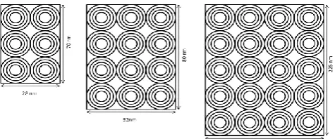 figure. 1. The distance between the ground plane and GNR Geometry of MLGNR above ground plane is shown in layer is denoted by„d‟ where d= 50nm [8]