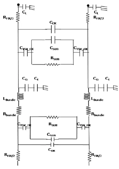 Figure 4. TSV model for GNR  