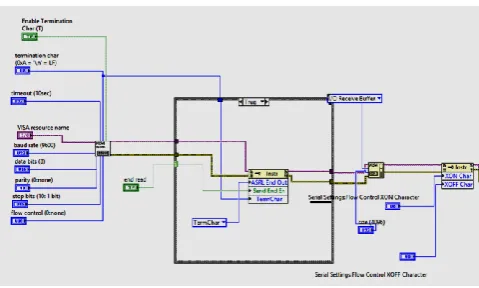 Figure 8 Systems Graphical User Interface  