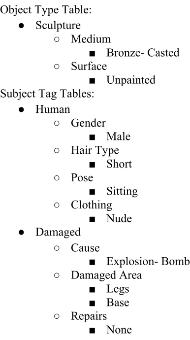 Figure 1 – Database Entry Example 