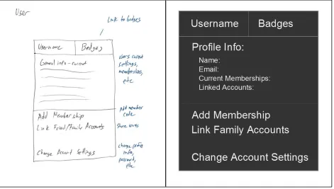 Figure 2 – User Page Design 