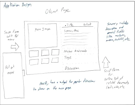 Figure 4a – Object Page Design 