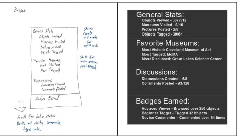 Figure 6 – Badges Page Design 