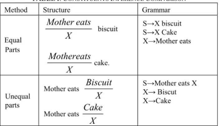 TABLE I: C ONSTITUENTS  I NFERENCE  C OMPARISON