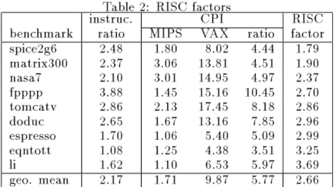 Table 2: RISC factors