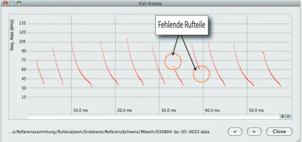 Fig. 12: Example of lacking call beginnings and endings: again this did not influence the determination result  significantly because a sufficient number of calls were measured properly.