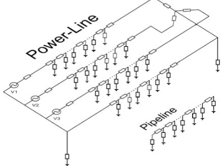 Figure 1. Circuit representation of a possible interference situation between power-lines and buried metallic pipelines